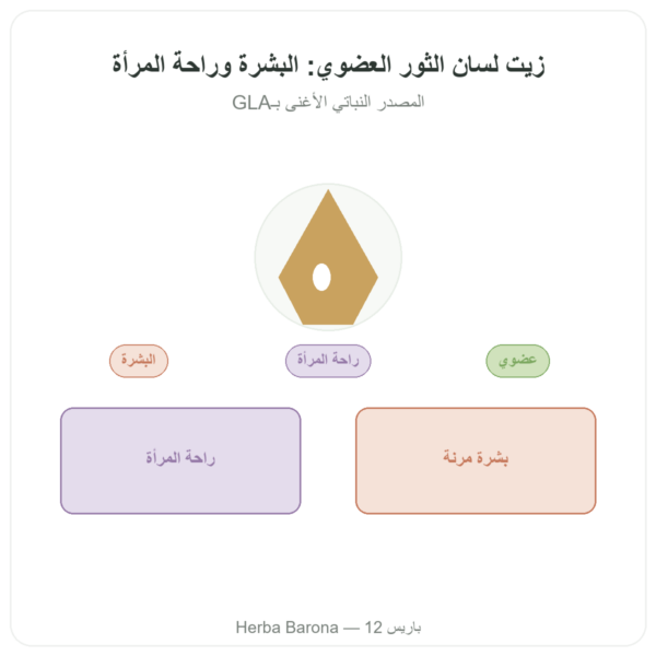 زيت البوراج العضوي – Dynveo – 500 ملغ – 60 كبسولة عرض المنتج Paris Herba Barona