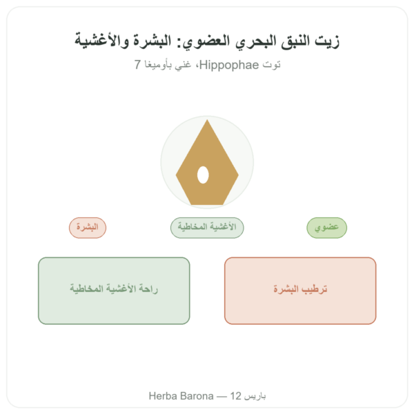 زيت النبق البحري العضوي – Biokhaan – قنينة 100 مل عرض المنتج Paris Herba Barona