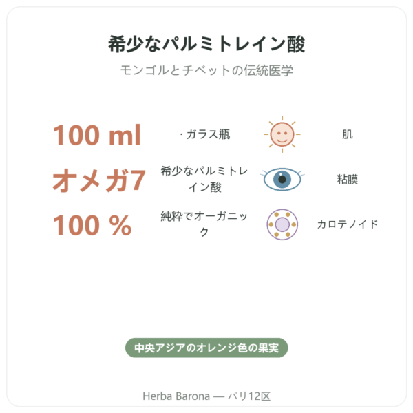有機シーバックソーン 植物オイル – 100ml ボトル – お肌 & 粘液膜のうるおい オメガ7 – Biokhaan benefits and key facts Paris Herba Barona