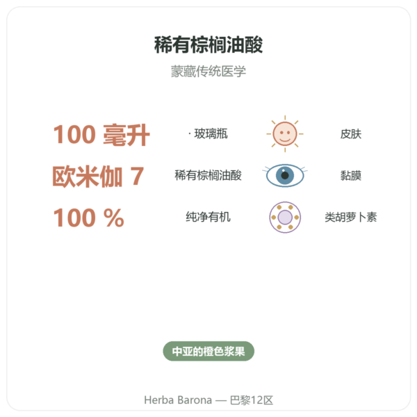有机沙棘植物油 – 100ml 瓶装 – 皮肤与黏膜保湿 Omega 7 – Biokhaan 功效与数据 Paris Herba Barona