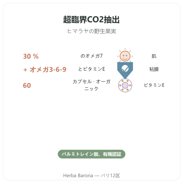 シーバックソーン オイル オメガ7 – Dynveo – 60カプセル benefits and key facts Paris Herba Barona