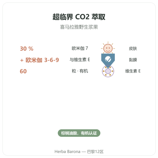 沙棘油 Omega-7 – Dynveo – 60 粒胶囊 功效与数据 Paris Herba Barona