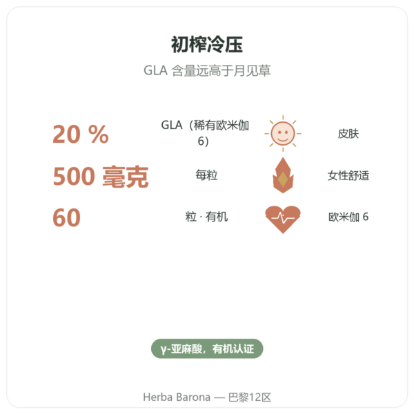 有机琉璃苣油 – Dynveo – 500 mg – 60 粒 功效与数据 Paris Herba Barona