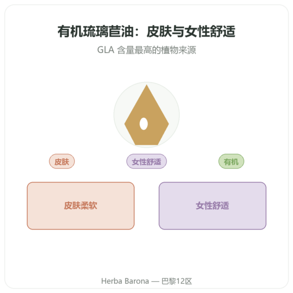 有机琉璃苣油 – Dynveo – 500 mg – 60 粒 产品展示 Paris Herba Barona