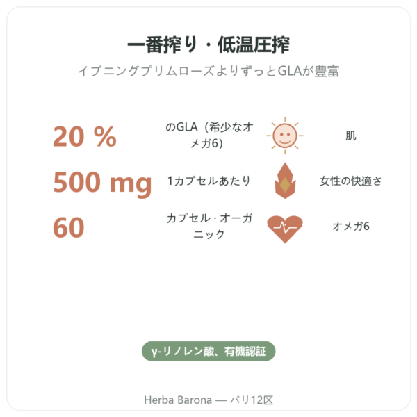 有機ボラージオイル – Dynveo – 500 mg – 60カプセル benefits and key facts Paris Herba Barona