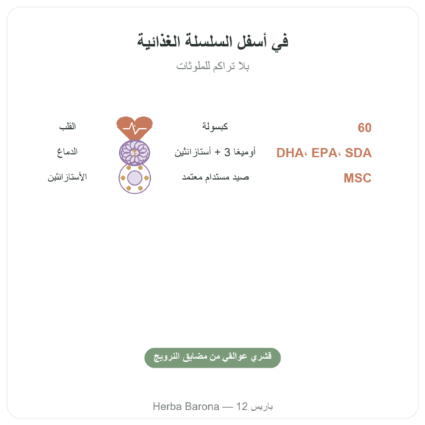 زيت كالانوس – Dr Jacob's – 60 كبسولة الفوائد والمعطيات الرئيسية Paris Herba Barona