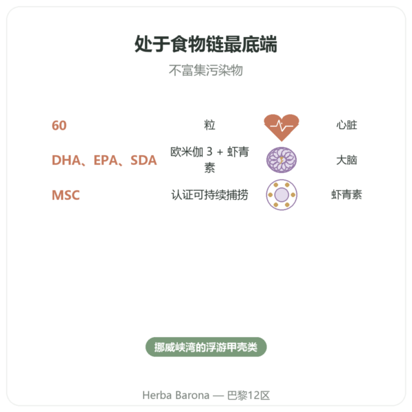Dr Jacob's 桡足虫油(Calanus油)– 60粒装 功效与数据 Paris Herba Barona