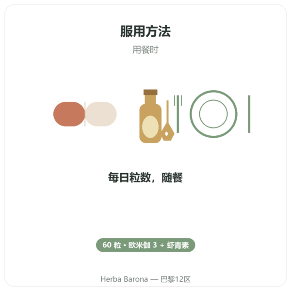 Dr Jacob's 桡足虫油(Calanus油)– 60粒装 使用方法与建议剂量 Paris Herba Barona