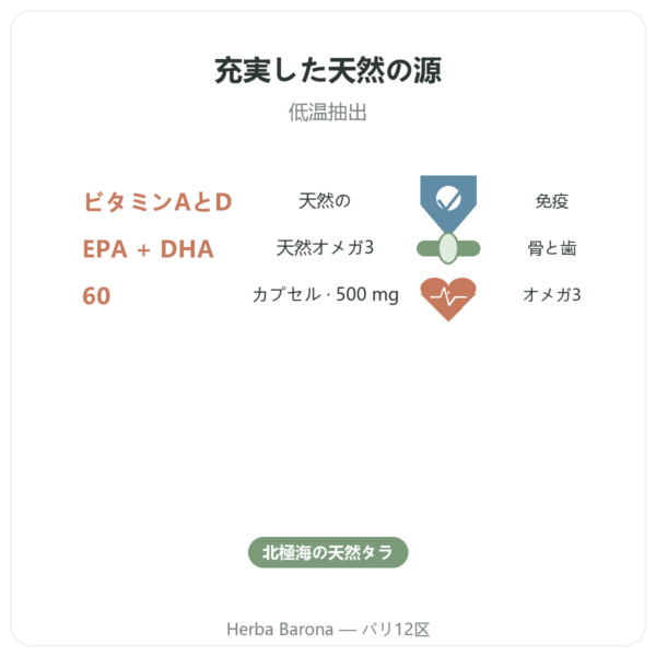 DYNVEO タラ肝油 500 mg 60カプセル benefits and key facts Paris Herba Barona