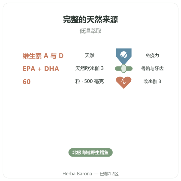 鳕鱼肝油 500 mg 60粒胶囊 DYNVEO 功效与数据 Paris Herba Barona