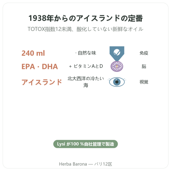 タラ肝油 プレーン LYSI アイスランド 240ml benefits and key facts Paris Herba Barona