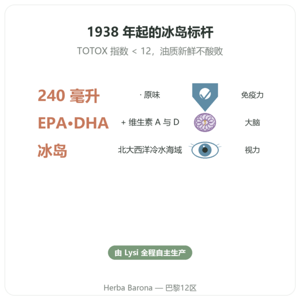 LYSI 冰岛原味鳕鱼肝油 240ml 功效与数据 Paris Herba Barona