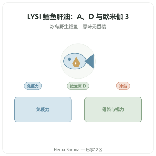 LYSI 冰岛原味鳕鱼肝油 240ml 产品展示 Paris Herba Barona
