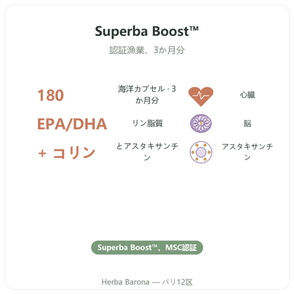 Dynveo オキアミオイル Superba Boost 180カプセル benefits and key facts Paris Herba Barona