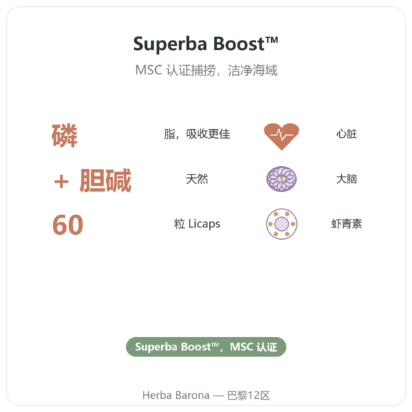 纯磷虾油 Superba Boost™ 60粒 DYNVEO 功效与数据 Paris Herba Barona