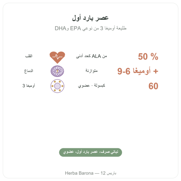زيت بذور الكتان العضوي - Dynveo - 60 كبسولة الفوائد والمعطيات الرئيسية Paris Herba Barona