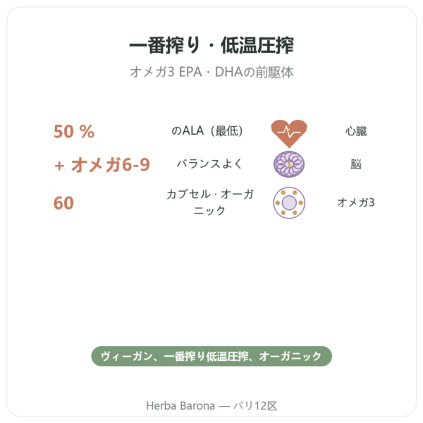 オーガニック亜麻仁油 – Dynveo – 60カプセル benefits and key facts Paris Herba Barona