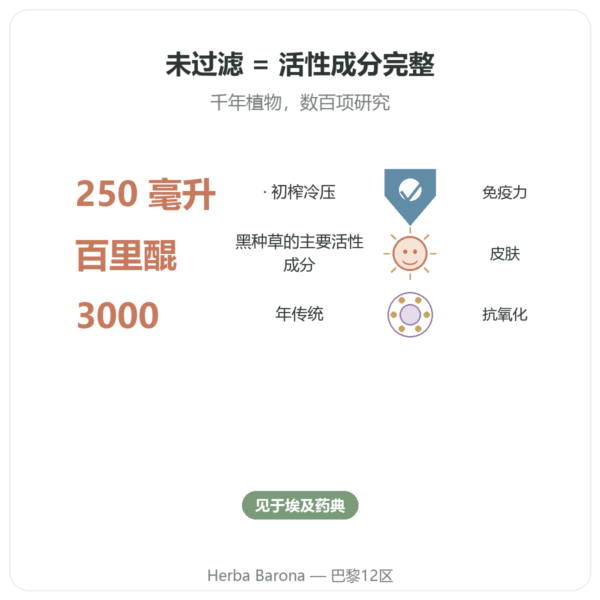 黑种草油 BIO 未过滤 250 ml – Krauterland 功效与数据 Paris Herba Barona