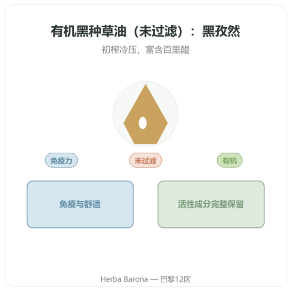 黑种草油 BIO 未过滤 250 ml – Krauterland 产品展示 Paris Herba Barona