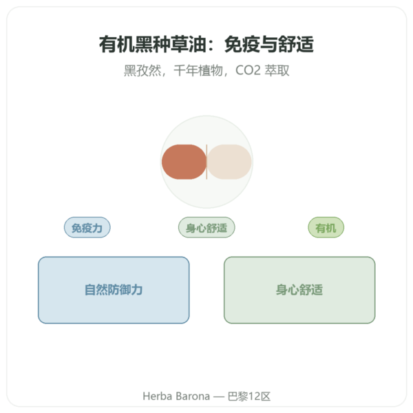 黑种草油(黑孜然) – Dynveo – 60粒胶囊 产品展示 Paris Herba Barona
