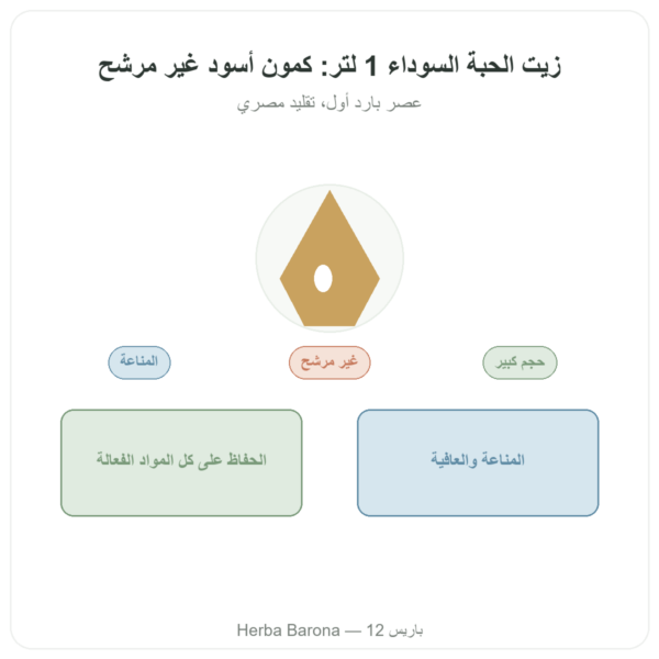 زيت الحبة السوداء غير المصفى 1 لتر Krauterland عرض المنتج Paris Herba Barona