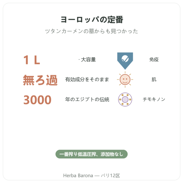 ブラッククミン ニゲラオイル 無濾過 1L Krauterland – ご購入 benefits and key facts Paris Herba Barona