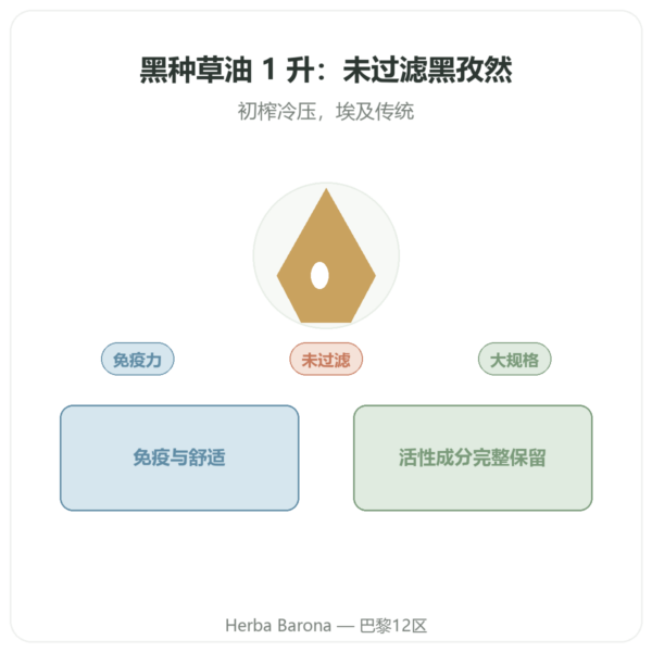 Krauterland 未过滤黑种草(黑孜然)油 1L - 选购 产品展示 Paris Herba Barona