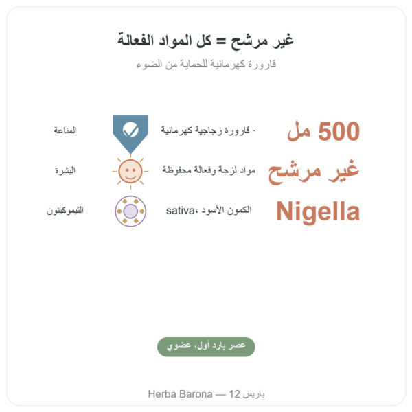 زيت الحبة السوداء غير المصفى العضوي 500 مل Krauterland الفوائد والمعطيات الرئيسية Paris Herba Barona