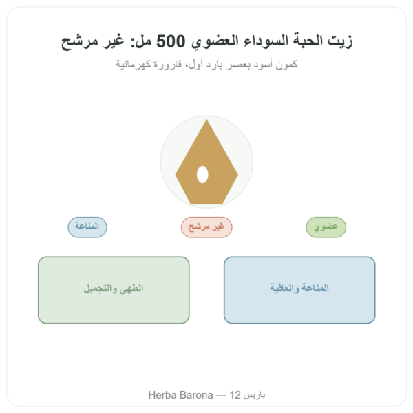 زيت الحبة السوداء غير المصفى العضوي 500 مل Krauterland عرض المنتج Paris Herba Barona