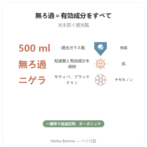 無ろ過オーガニック ブラッククミンオイル 500 ml Krauterland benefits and key facts Paris Herba Barona