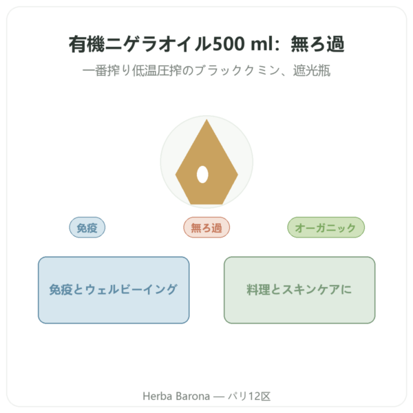 無ろ過オーガニック ブラッククミンオイル 500 ml Krauterland presentation Paris Herba Barona