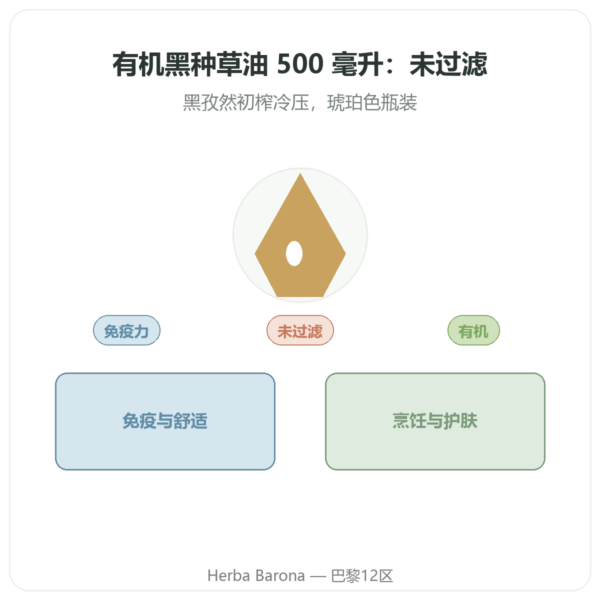 有机未过滤黑种草油 500 ml Krauterland 产品展示 Paris Herba Barona