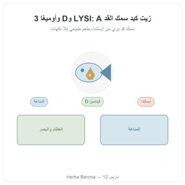 زيت كبد سمك القد الطبيعي LYSI أيسلندا 240 مل عرض المنتج Paris Herba Barona