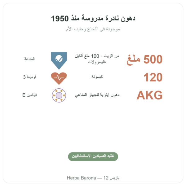 زيت كبد سمك القرش – Distriform' – 120 كبسولة الفوائد والمعطيات الرئيسية Paris Herba Barona