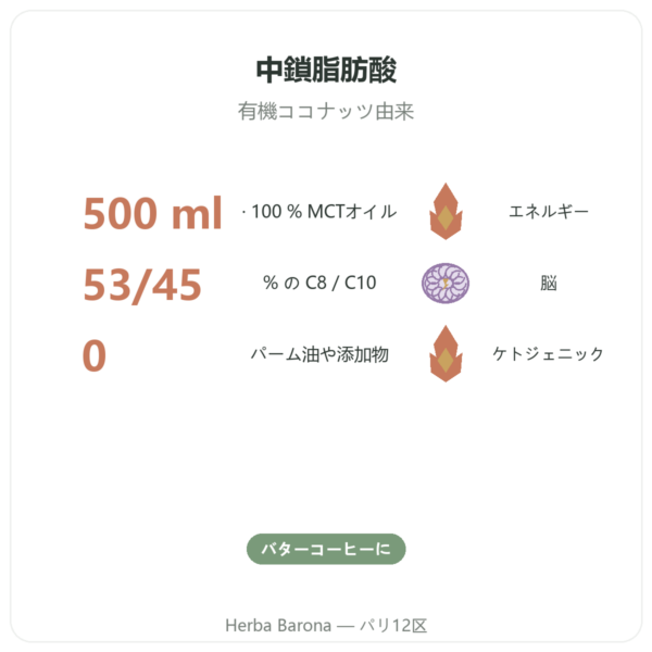 Amanprana オーガニック MCTオイル 500 ml – C8・C10 benefits and key facts Paris Herba Barona