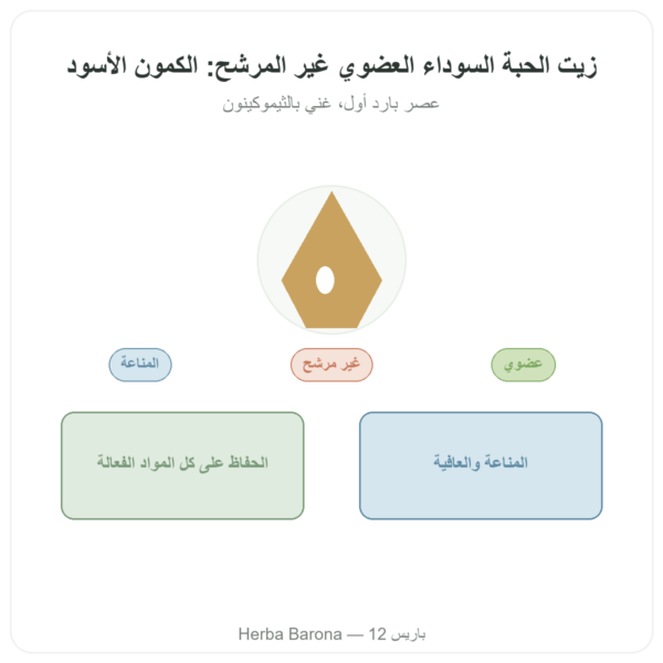 زيت حبة البركة عضوي غير مصفى 250 مل – Krauterland عرض المنتج Paris Herba Barona