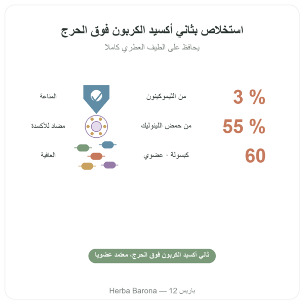 زيت الحبة السوداء (الكمون الأسود) – Dynveo – 60 كبسولة الفوائد والمعطيات الرئيسية Paris Herba Barona