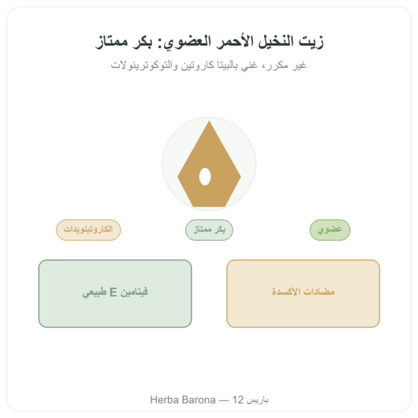 زيت النخيل الأحمر العضوي – Amanprana – 325 مل عرض المنتج Paris Herba Barona