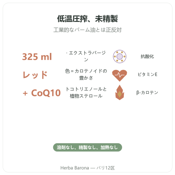 有機レッドパームオイル – Amanprana – 325 ml benefits and key facts Paris Herba Barona