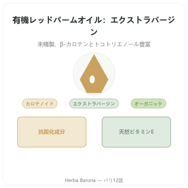 有機レッドパームオイル – Amanprana – 325 ml presentation Paris Herba Barona