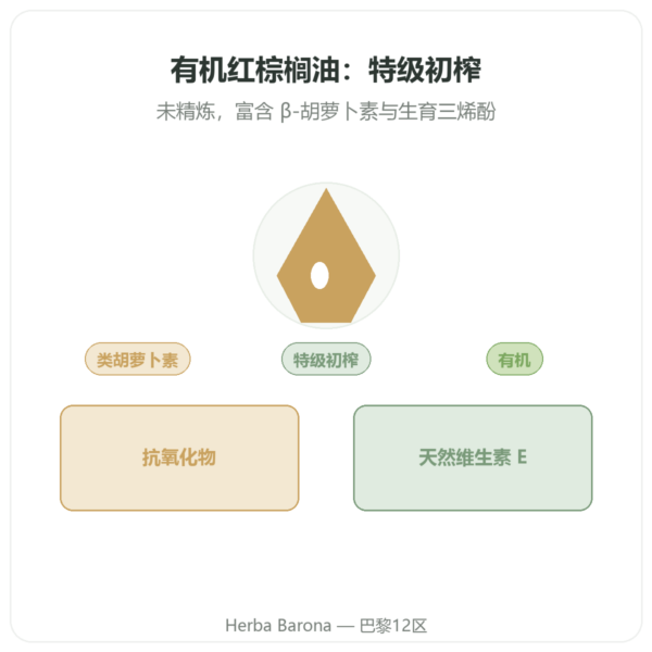有机红棕榈油 – Amanprana – 325 毫升 产品展示 Paris Herba Barona