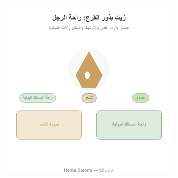 زيت بذور اليقطين – Dynveo – 60 كبسولة عرض المنتج Paris Herba Barona