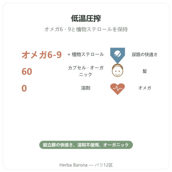 パンプキンシードオイル Dynveo 60カプセル benefits and key facts Paris Herba Barona