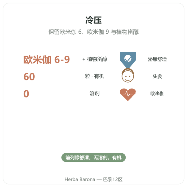 南瓜籽油 Dynveo 60 粒胶囊 功效与数据 Paris Herba Barona