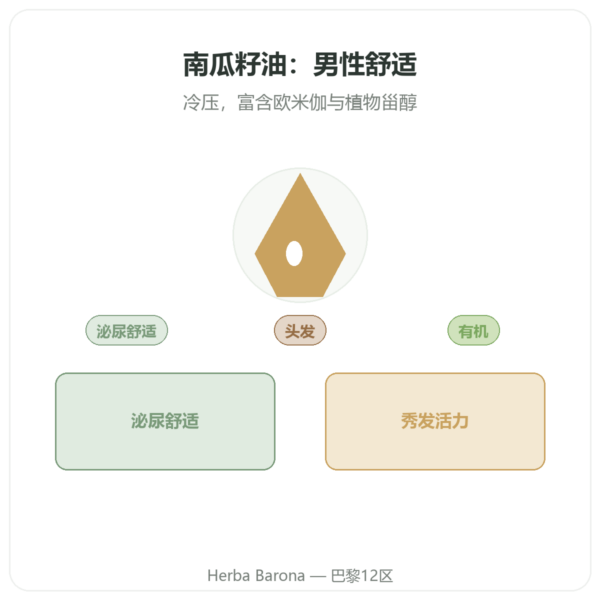 南瓜籽油 Dynveo 60 粒胶囊 产品展示 Paris Herba Barona
