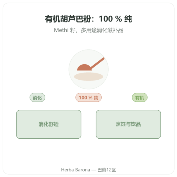 有机胡芦巴粉 – Ayur-vana – 150 克 产品展示 Paris Herba Barona