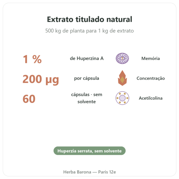 Huperzina A – Dynveo – 60 cápsulas benefícios e dados principais Paris Herba Barona