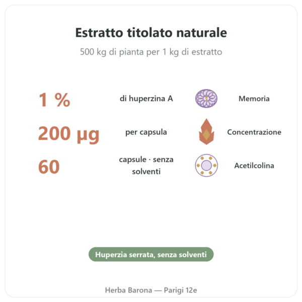 Huperzina A – Dynveo – 60 capsule benefici e dati chiave Paris Herba Barona