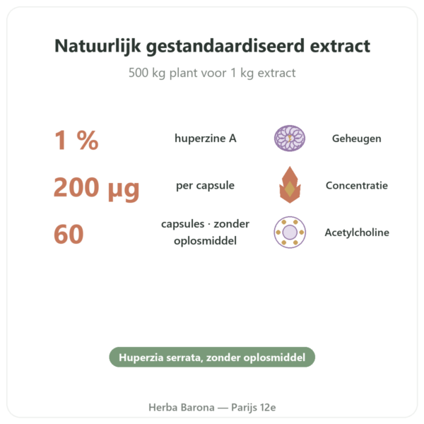 Huperzine A – Dynveo – 60 capsules voordelen en kerngegevens Paris Herba Barona