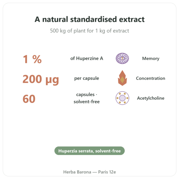 Huperzine A - Dynveo - 60 Capsules benefits and key facts Paris Herba Barona